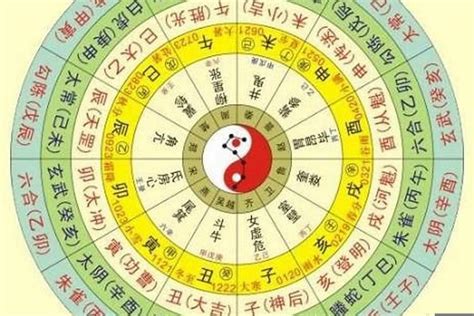 生辰八字屬性|生辰八字算命,生辰八字查詢,免費排八字,君子閣線上算八字免費測試